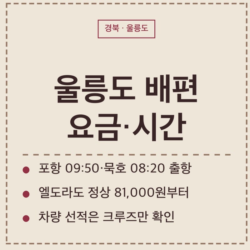 울릉도 배편 요금 65,500원부터, 포항 09:50·묵호 08:20 출항 시각 한눈에