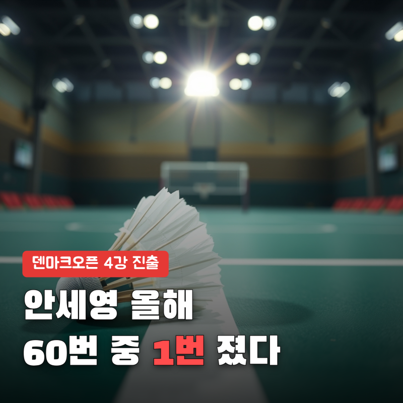 "60번 싸워 59번 이겼다" 안세영 덴마크오픈 4강, 일본 선수에겐 1년째 안 졌다고?