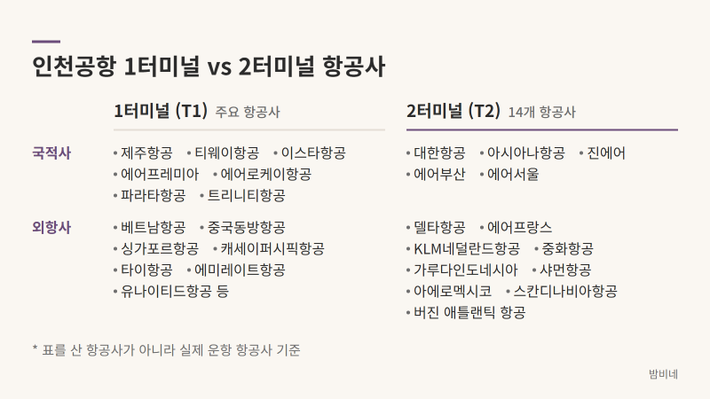 인천공항 1터미널 2터미널 항공사 2026 | 아시아나부터 셔틀버스, 스마트패스까지