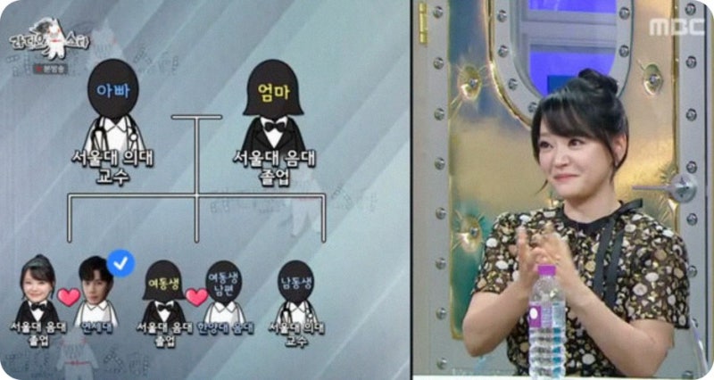 서울대 가족 톱여배우 자녀교육법 소신발언