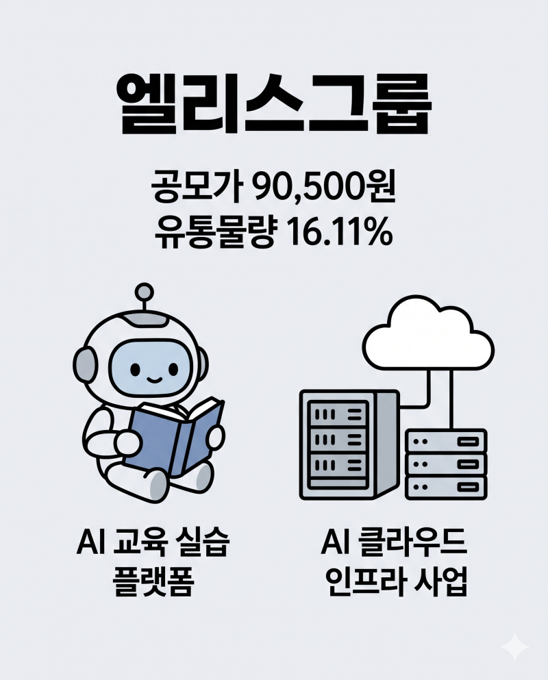 [엘리스그룹] 공모주 분석 : AI 기반 교육 실습 플랫폼에서 AI 클라우드 인프라까지