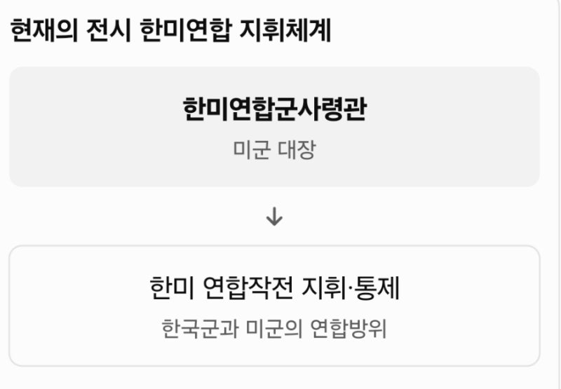 미국 브런슨 사령관의 전작권 발언 논란에 대한 내용정리