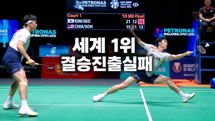 안세영말고 남자복식 세계1위의 발목 잡은 말레이시아! 서승재·김원호, 결승 진출 실패