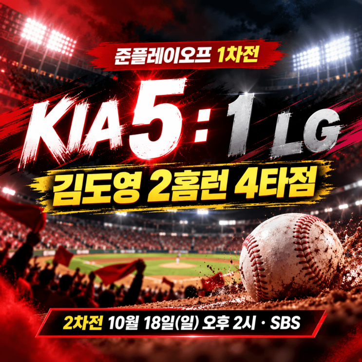 <b>김도영 2홈런</b> 4타점! KIA, LG 5-1 꺾고 준PO 1차전 승리…70.6% 확률 잡았....