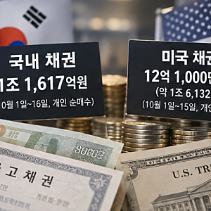 코스피 급락에 빚투 3000억 강제청산, 반대매매 뜻 폭증과 채권 투자 증가 이유