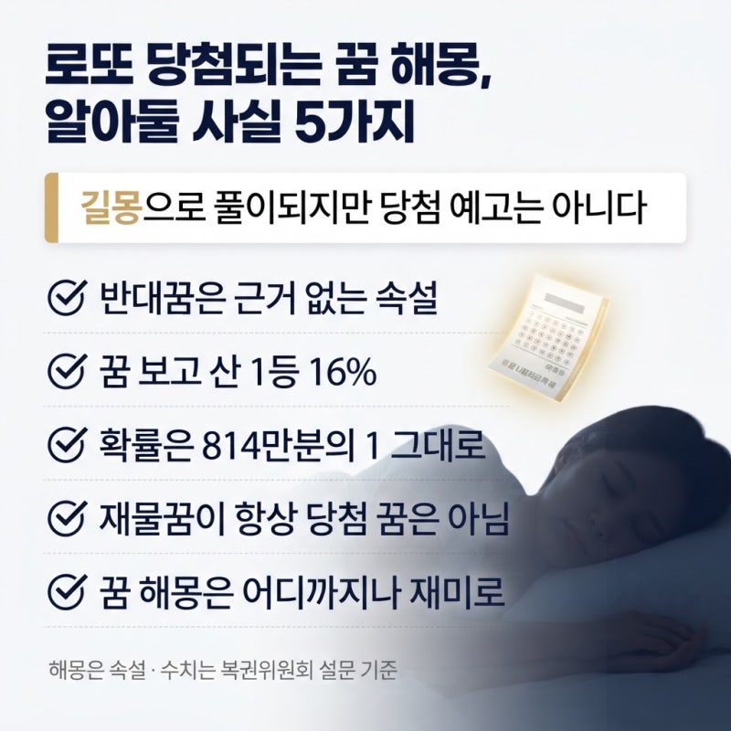 로또 당첨되는 꿈 해몽, 알아둘 사실 5가지