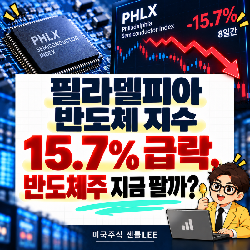 필라델피아 반도체 지수(SOX) 8일간 15.7% 급락, 지금이 바닥일까?