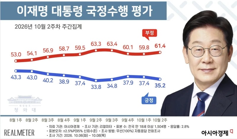 26.10.17 대통령SNS, 정청래, 삼전노조, 희생양