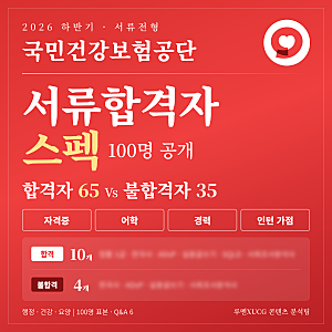 2026 건보 하반기 서류합격자 스펙(자격증 토익) 분석표(행정직 건강직 요양직)