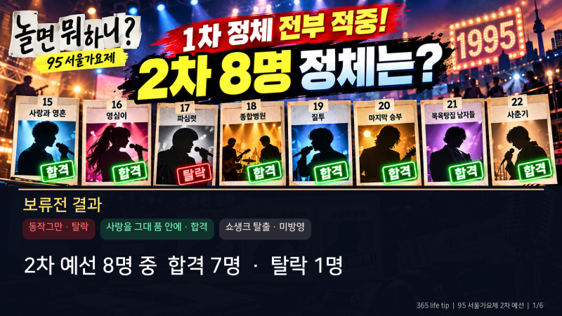 놀면 뭐하니 95 서울가요제 2차 예선 정체 총정리! 존박·최예나·정승환까지? 합격 7명과 보류....