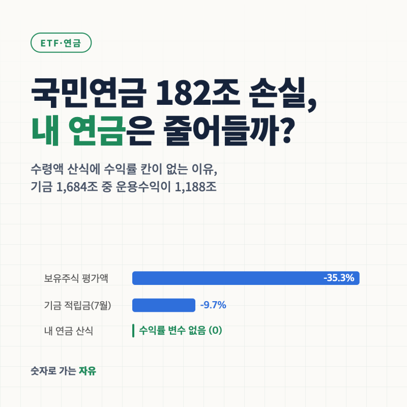 국민연금 182조 손실이면 내 연금 줄어들까? 수령액 산식에 수익률 칸이 없는 이유