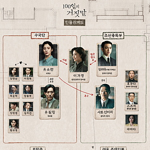 100일의 거짓말 출연진 인물관계도 몇부작 재방송 OTT 시청률 총정리