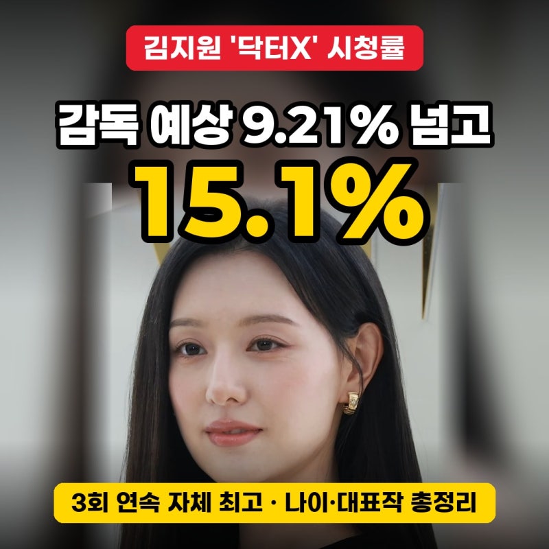 "감독 예상 9.21%였는데 결과는.." 김지원 닥터X 시청률 나이 프로필 드라마 대표작 출연진 원....