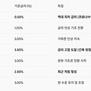 한국은행 금리 또 올릴까? 10월 22일 금통위, 주식·부동산 시장의 향방은?