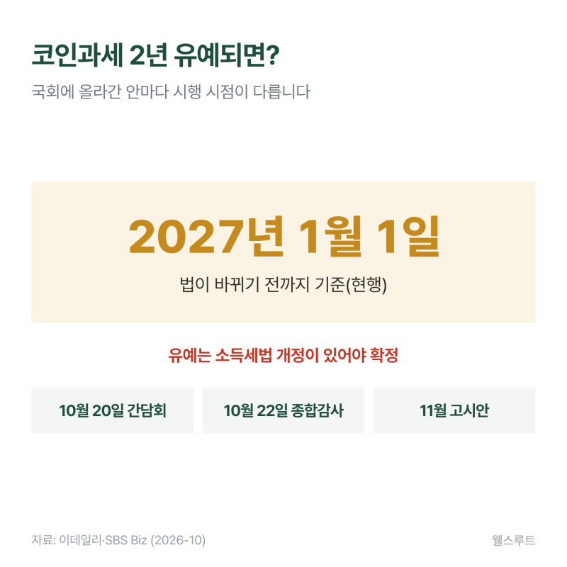 코인과세 2년 유예되면 내 코인 세금은 언제부터 낼까?