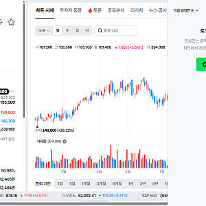 코스피 7% 폭락했다는데 KT&G 혼자 3%대 올랐다, 3분기 실적 보니 결국…