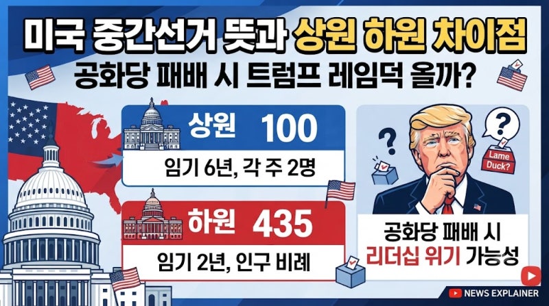 미국 중간선거 뜻과 상원 하원 차이점, 공화당 패배 시 트럼프 레임덕 올까?