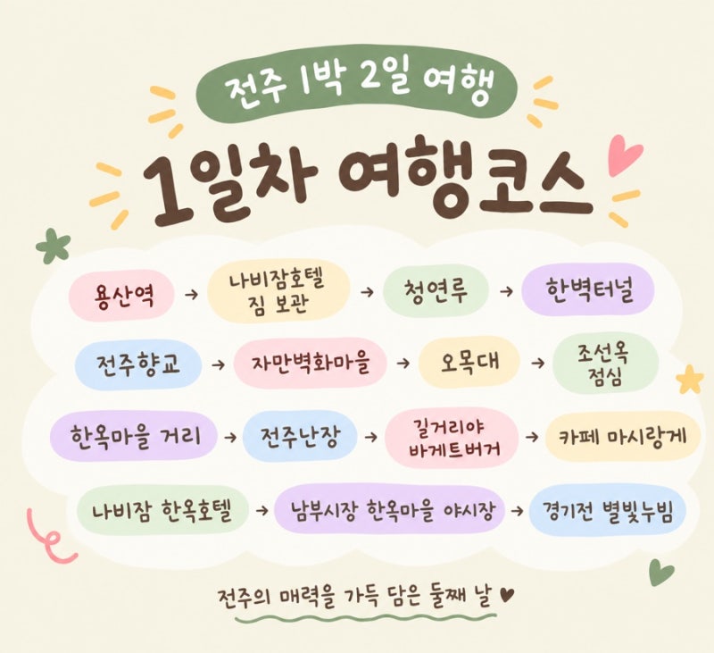 전주 1박 2일 여행 코스｜한옥마을 맛집부터 카페, 야시장까지 1일차