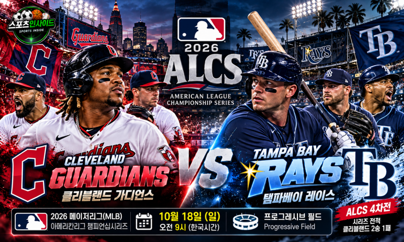 클리블랜드 vs 탬파베이 경기 분석｜월드시리즈까지 단 2승! ALCS 4차전 승부 전망｜2026 MLB 포....