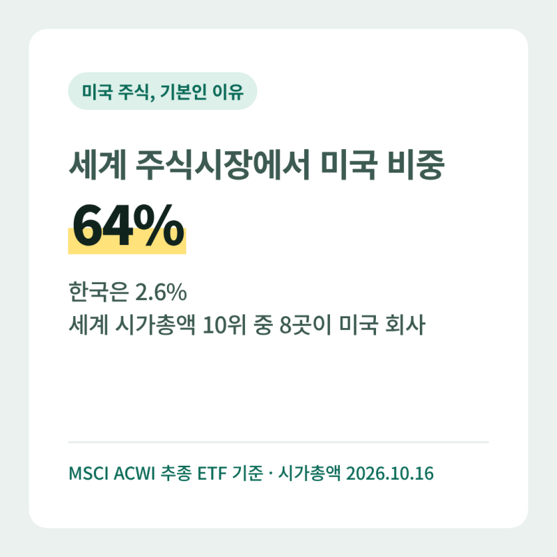 미국 주식을 반드시 해야 하는 이유｜세계 증시의 64%, 시총 10위 중 8곳