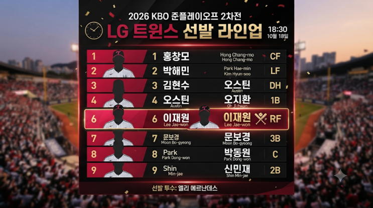 <b>염경엽 라인업</b> 변화  홍창기 제외·이재원 선발! LG가 준플레이오....