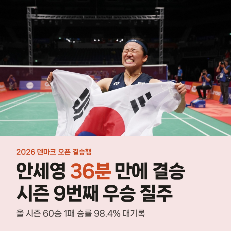 안세영 덴마크오픈 36분 만에 결승행, 승률 98.4%와 야마구치 맞대결