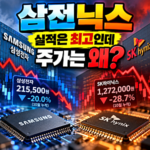 삼전닉스 주가 왜 폭락했을까? 사상 최대 실적에도 떨어진 이유
