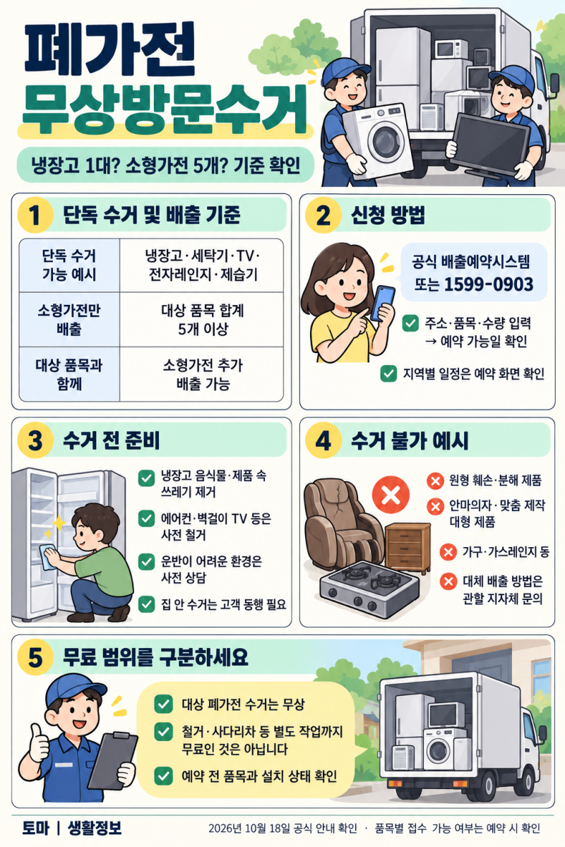 폐가전 무상방문수거 신청방법｜전자레인지 1대도 가능할까? 소형가전 5개 기준 정리