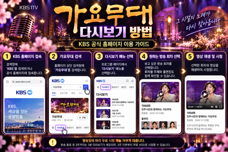 가요무대 다시보기 방법 총정리｜KBS 무료 시청부터 지난 방송·출연진 찾는 법까지