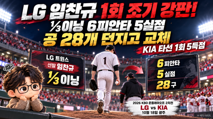 LG <b>임찬규</b> 1회 5실점 충격 <b>강판</b>! KIA 준플레이오프 2차전, ⅓이닝 6피안....