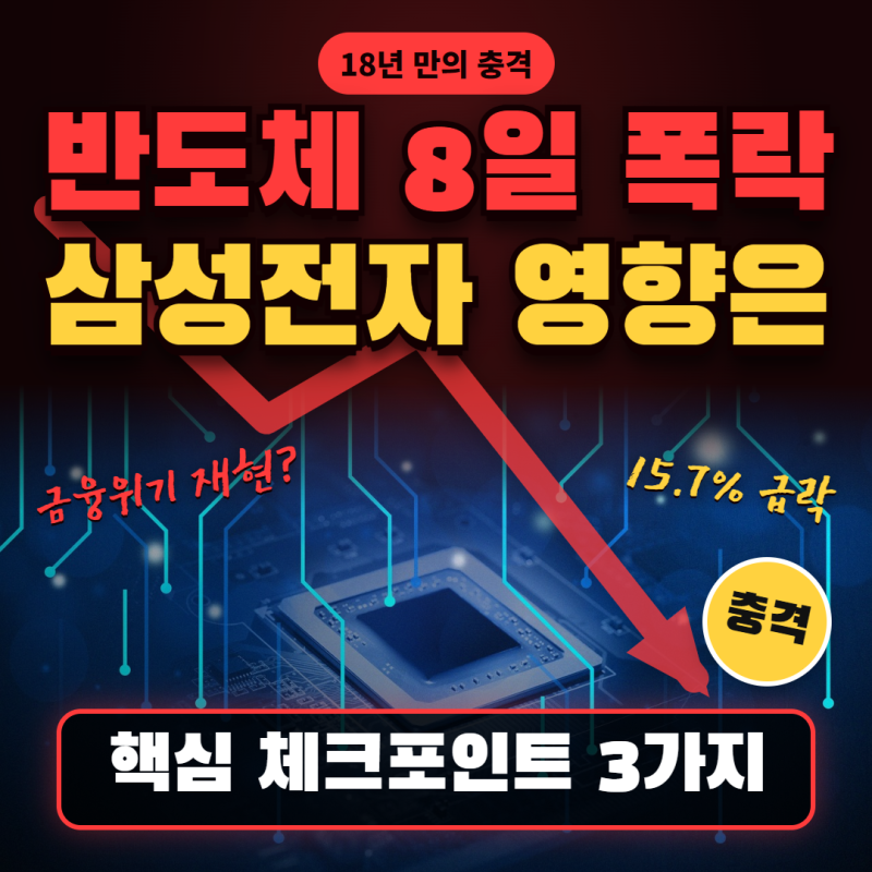 2026 필라델피아 반도체지수 폭락, 삼성전자 주가 영향 총정리