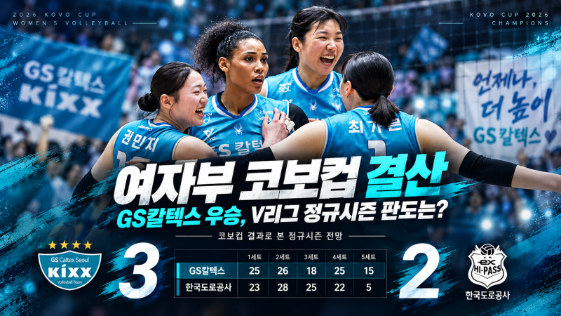 GS칼텍스 3-2 우승…코보컵이 보여준 여자배구 7개 구단의 현재와 V리그 1라운드 전망