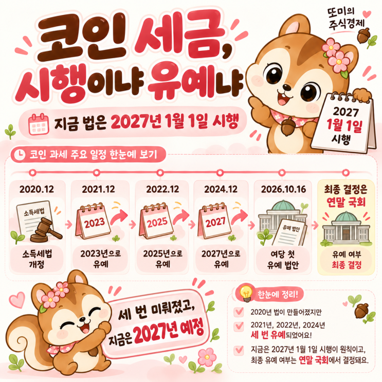 코인 세금 2027 <b>유예</b>될까, <b>가상자산 과세</b> 22% 총정리, 주식 세금과 비....