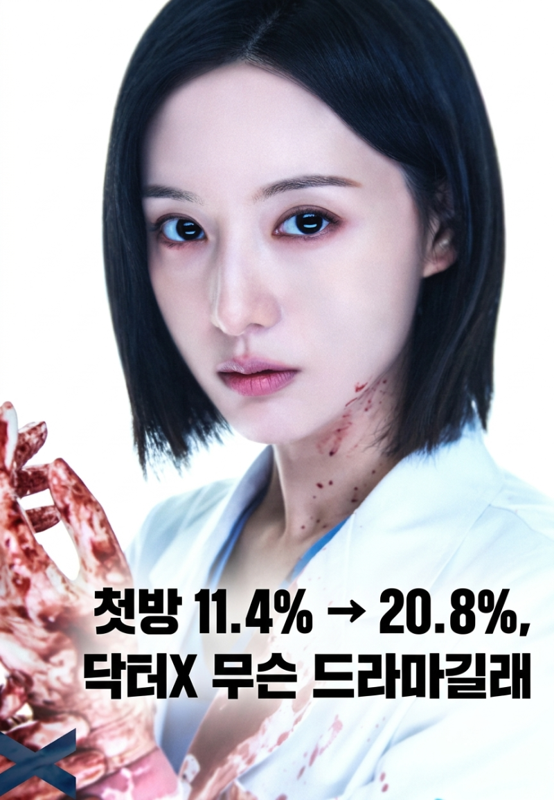닥터X 하얀 마피아의 시대 기본정보, 방송시간·출연진·시청률 20.8%까지 총정리