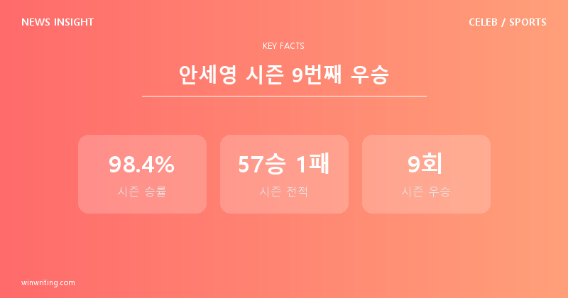 안세영 덴마크 오픈 우승, 98% 넘는 승률의 비결이 궁금해서 찾아봤어요