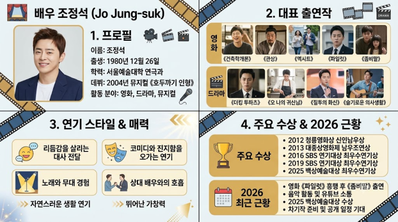 조정석 프로필｜건축학개론부터 슬기로운 의사생활, 좀비딸까지! 대표작과 최근 근황