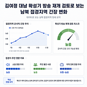 김여정 대남 확성기 방송 재개 검토로 보는 남북 접경지역 긴장 변화