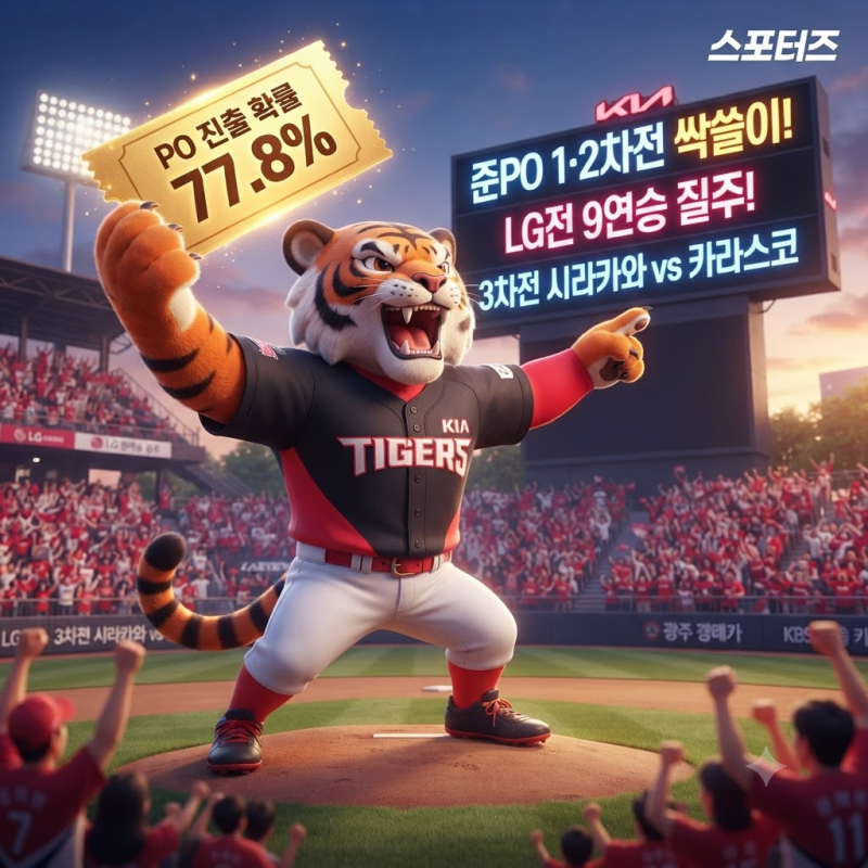 LG 상대 9연승 실화냐? 1회 5득점 폭격한 KIA 준PO 2연승 결산, 3차전 양현종 대신 시라카와 파격 ....