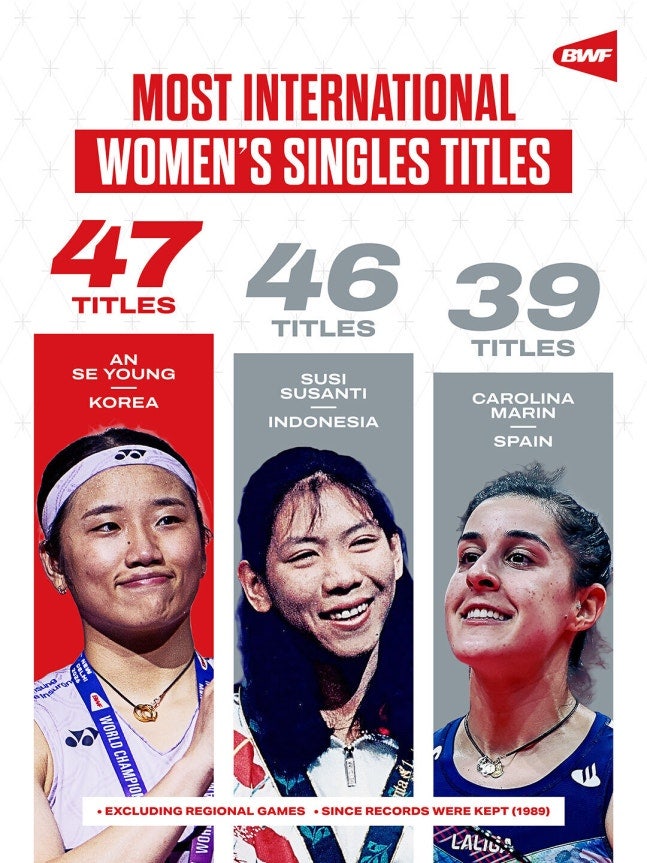 "61승 1패 승률 98.4%" 안세영 덴마크 오픈 역전 우승 및 BWF 극찬 기록 총정리