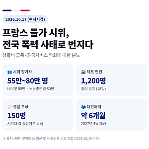 프랑스 물가 시위 폭력 사태 총정리｜1200명 체포, 왜 이렇게 커졌나?