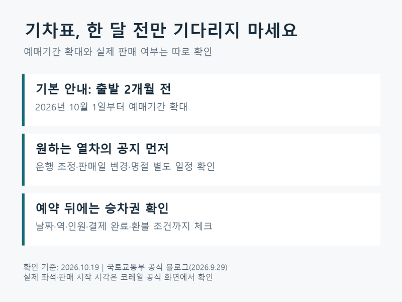 기차표 아직 한 달 전에 찾으세요? 두 달 전 예매와 예약 전 체크 3가지
