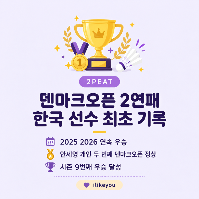 “발목까지 꺾였는데 이걸 뒤집었다!” 안세영 6점 차 대역전, 덴마크오픈 2연패·44연승 달성