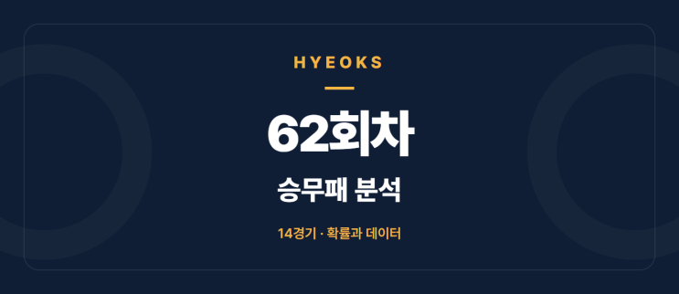 축구토토 승무패 62회차 분석 | 바이<b>뮌헨</b> vs <b>아스널</b> 등 14경기 승부예....