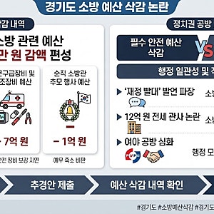 12억 관사 입주 논란 속 경기도 소방 예산 34억 삭감 쟁점 정리