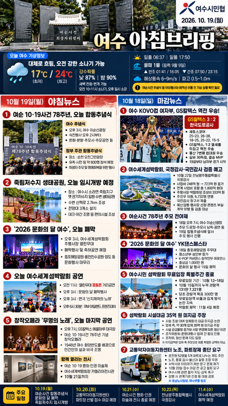 26/10/19 여수시민협 아침브리핑