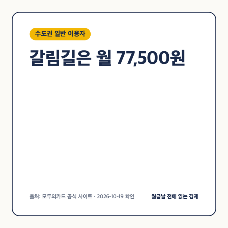 모두의카드 일반형 기본형 교통비 7만7500원이 갈림길