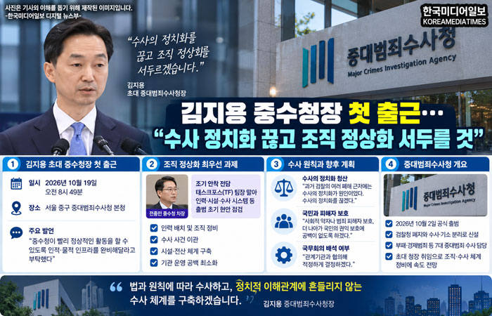 김지용 <b>중수청장</b> “정치적 중립·수사 독립 확립”…조기 안착 TF 가....