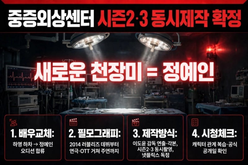 중증외상센터 시즌2 시즌3 동시 제작 확정, 정예인 천장미 역 합류와 필모그래피 총정리