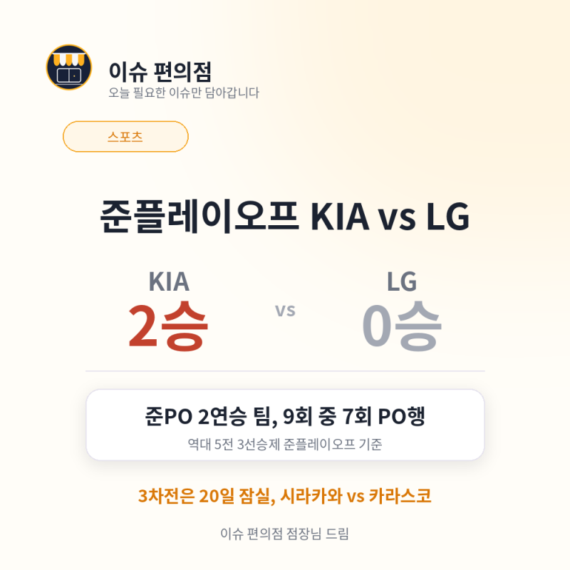 KIA vs LG 준PO 1·2차전 정리 | 패패승승승, 역대 단 두 번