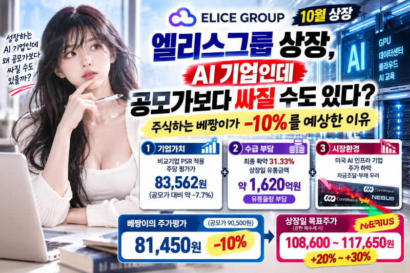 엘리스그룹 상장, AI 기업인데 공모가보다 싸질 수도 있다? 주식하는 베짱이가 -10%를 예상한 ....